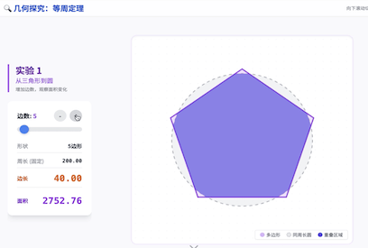 周长一定，谁的面积最大