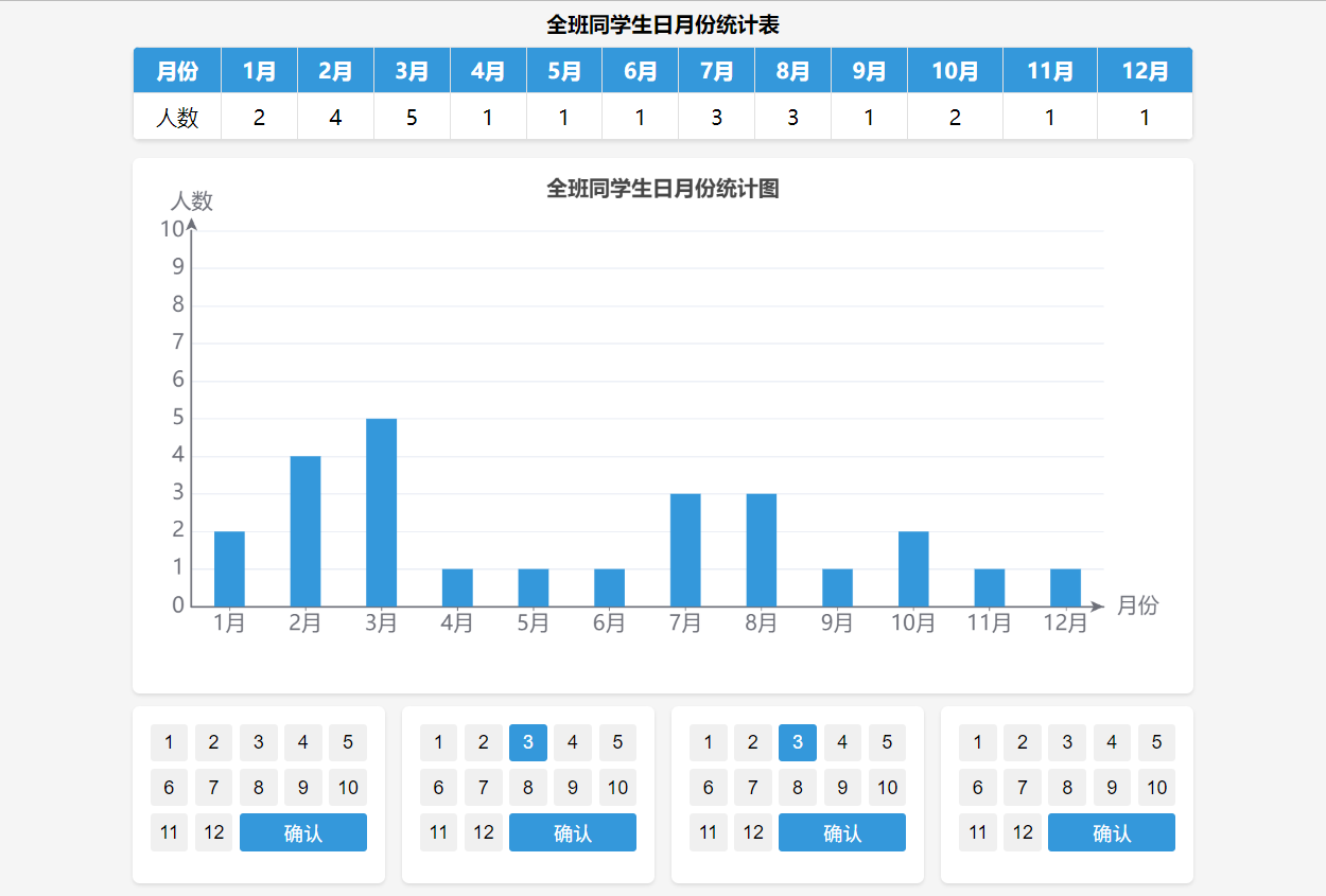 生日条形统计图