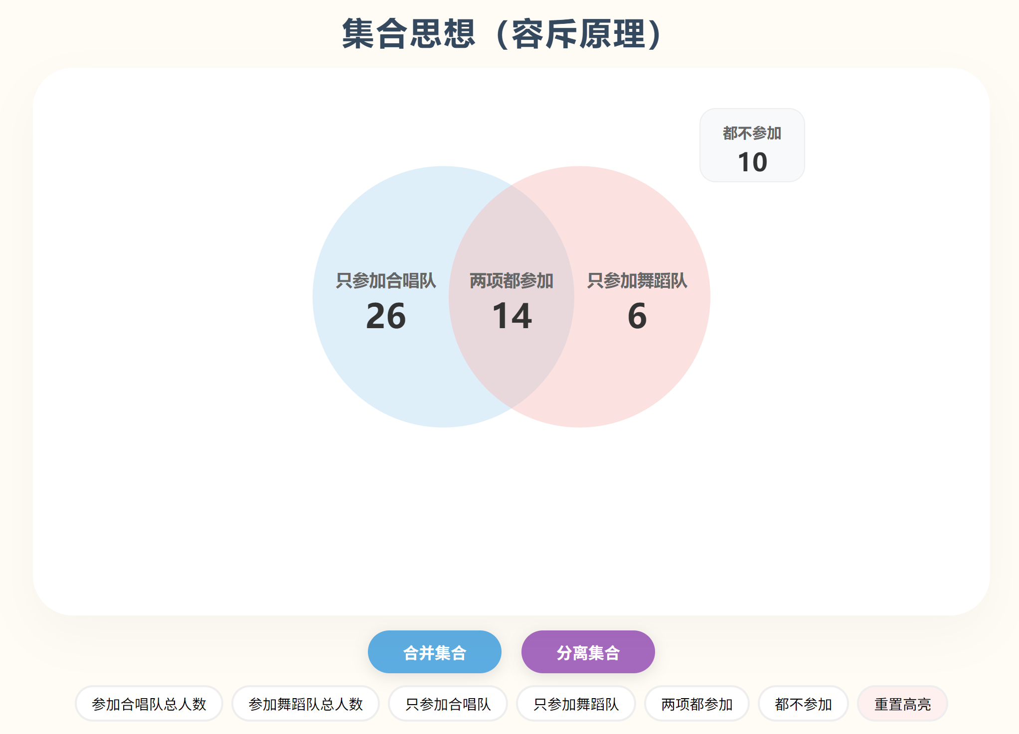 集合思想（容斥原理）