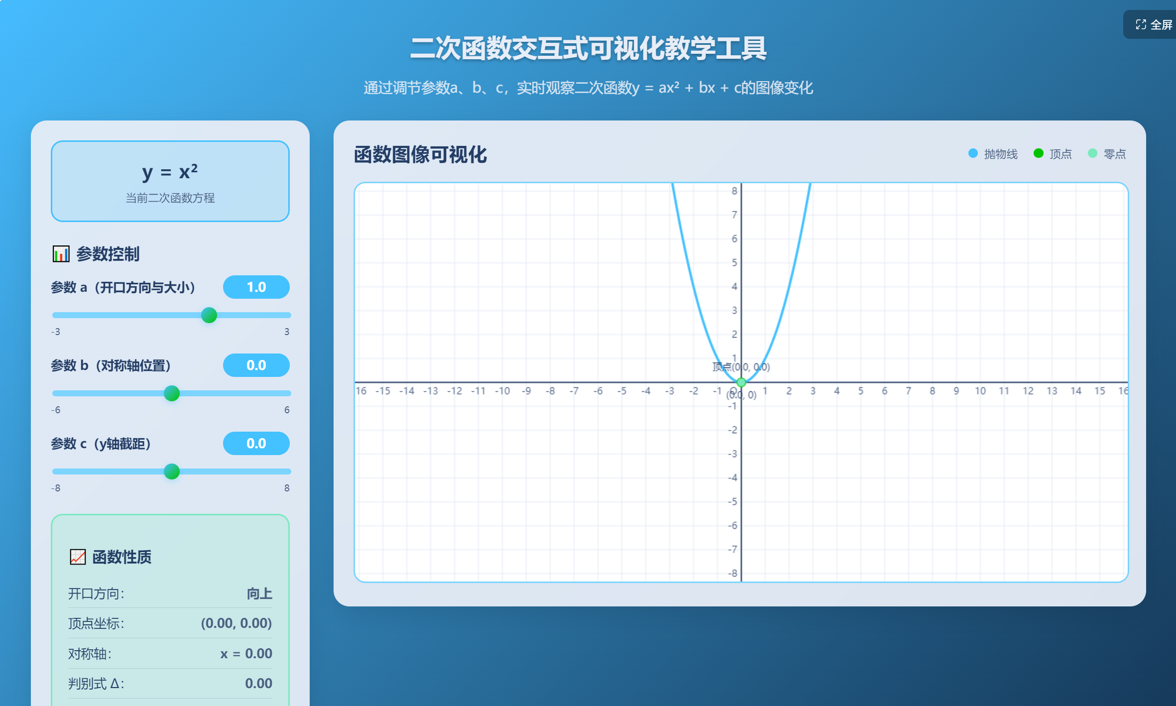 二次函数交互式可视化教学工具